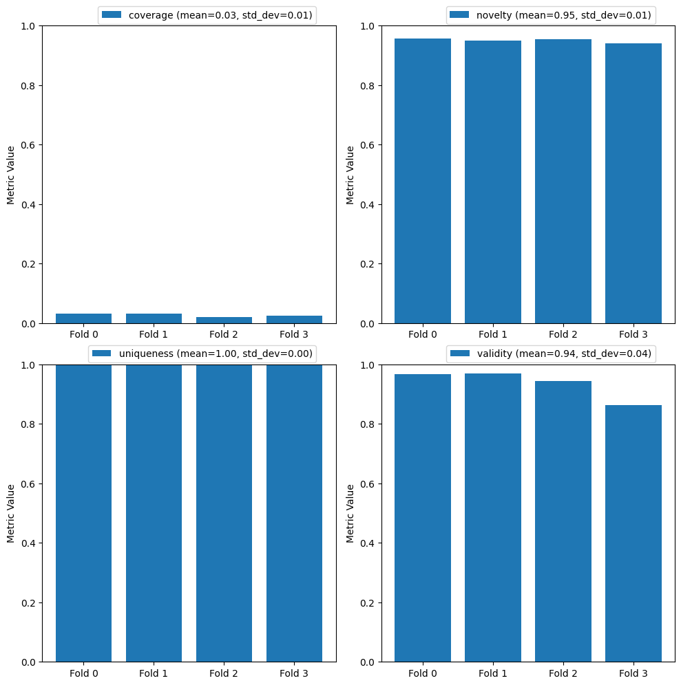 Slow March of Time benchmarking